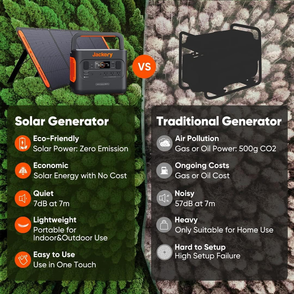 2160Wh Portable Power Station with 3x2200W AC Outlets S8175