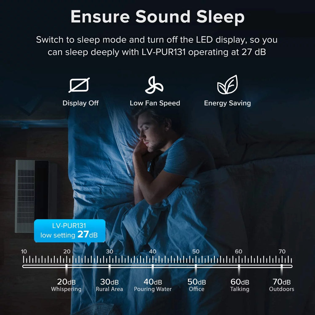 True HEPA Air Purifier with Auto Mode and Timer F186