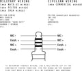 U94 PTT System Pack of 2 T825