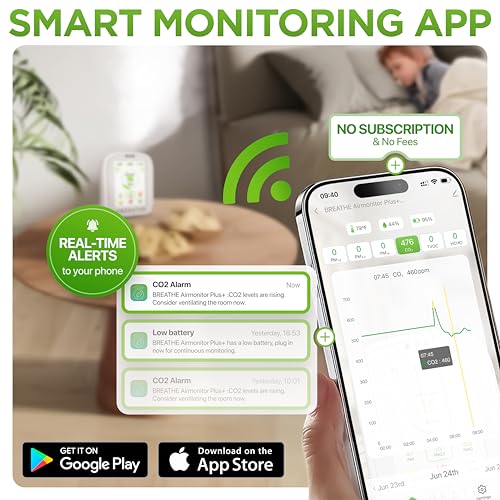 Smart Indoor Air Quality Monitor 8-in-1 CO2 VOC Temperature Humidity A2953