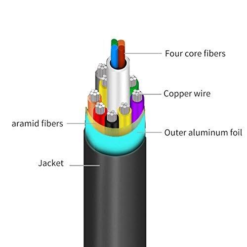 Fiber HDMI Cable 25ft 4K 60HZ X981