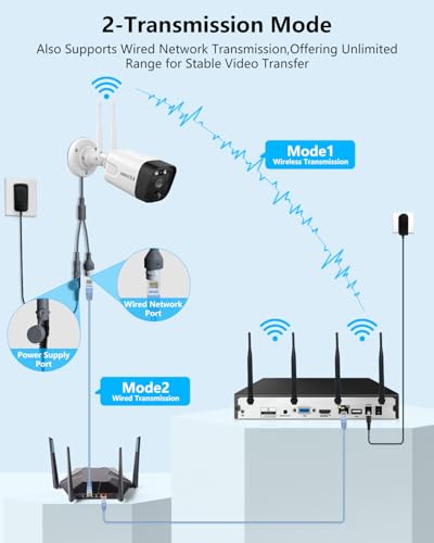 Outdoor Wireless Security Camera System 5.5MP Wi-Fi Video Surveillance DVR System A303