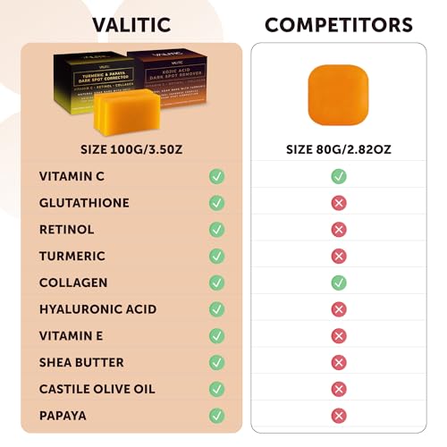Papaya and Turmeric Kojic Acid Soap Bar, 2 Pack Q444
