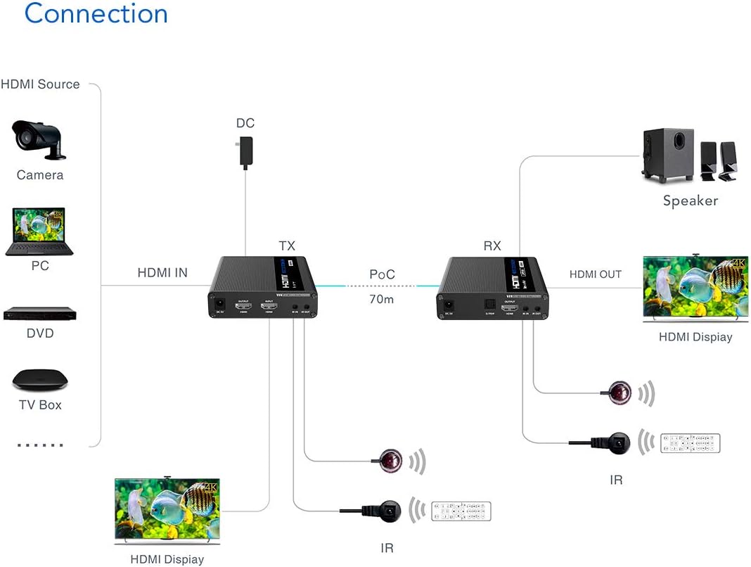 4K@60Hz HDMI Extender Single Cat6/6A/7 230Ft Transmitter and Receiver C989559