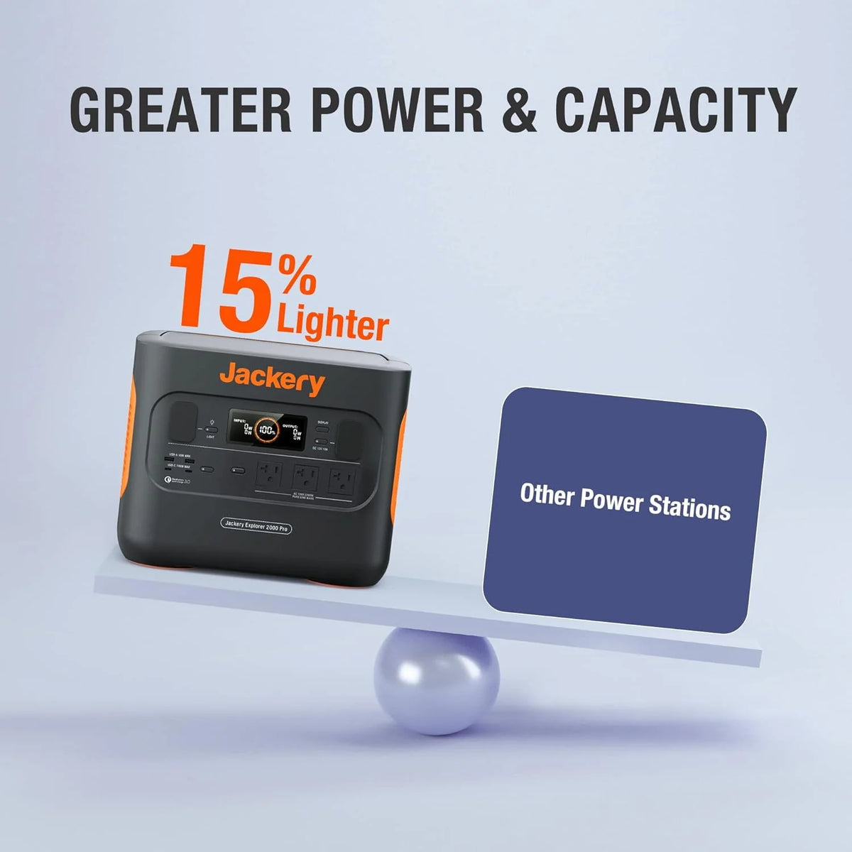 2160Wh Portable Power Station with 3x2200W AC Outlets S8175