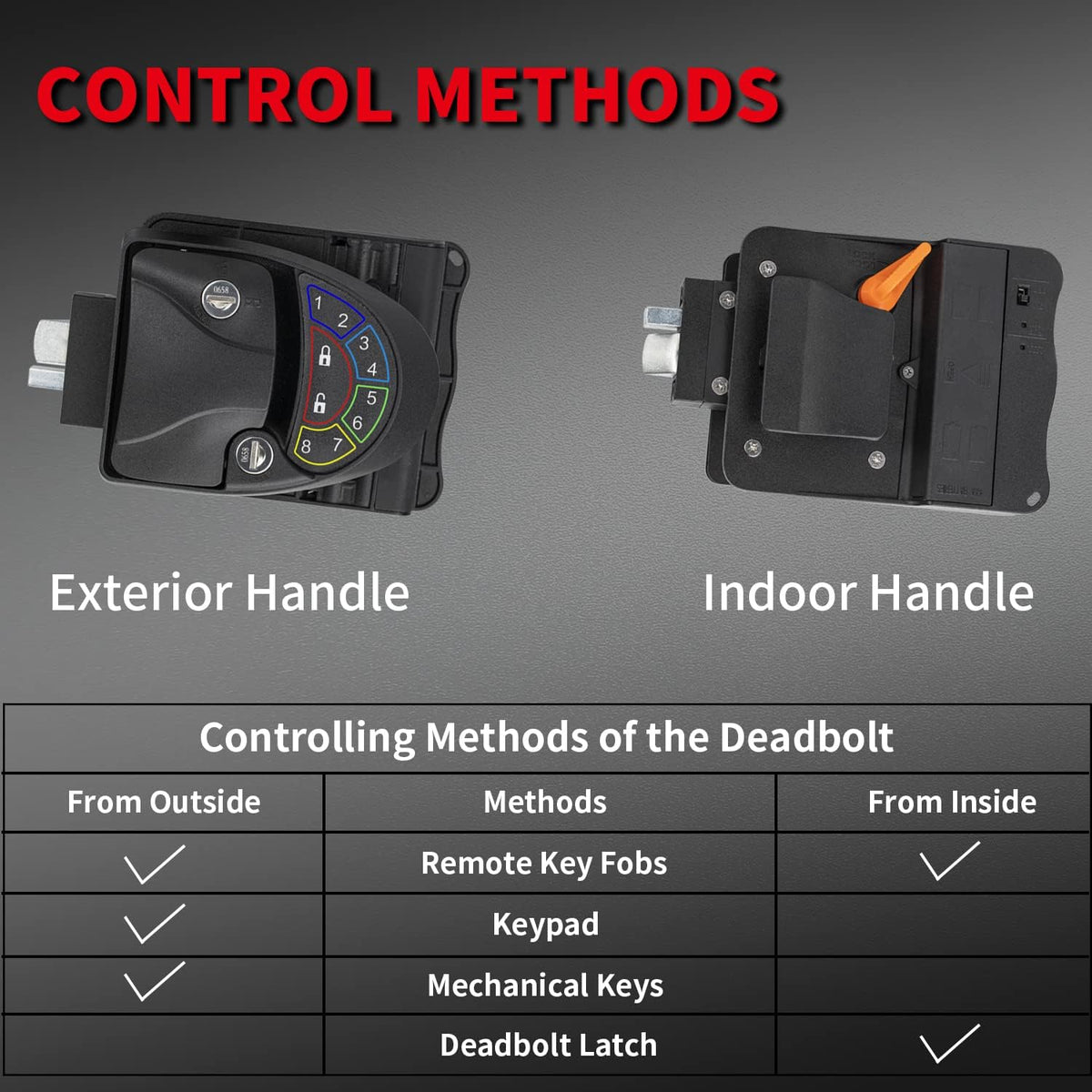 Metal RV Lock Keyless Entry with Deadbolt, Backlit Keypad, Wireless Fobs, Keys and Gasket O3172