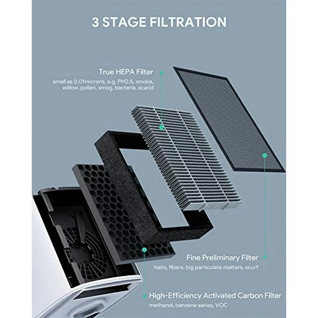 Air Purifier with True 3M Filter and Activated Carbon Filter Y5672