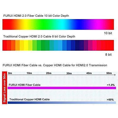 Fiber HDMI Cable 25ft 4K 60HZ X981