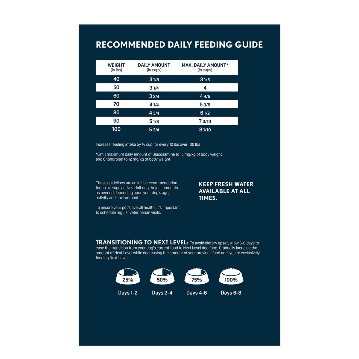 Dry Dog Food T298