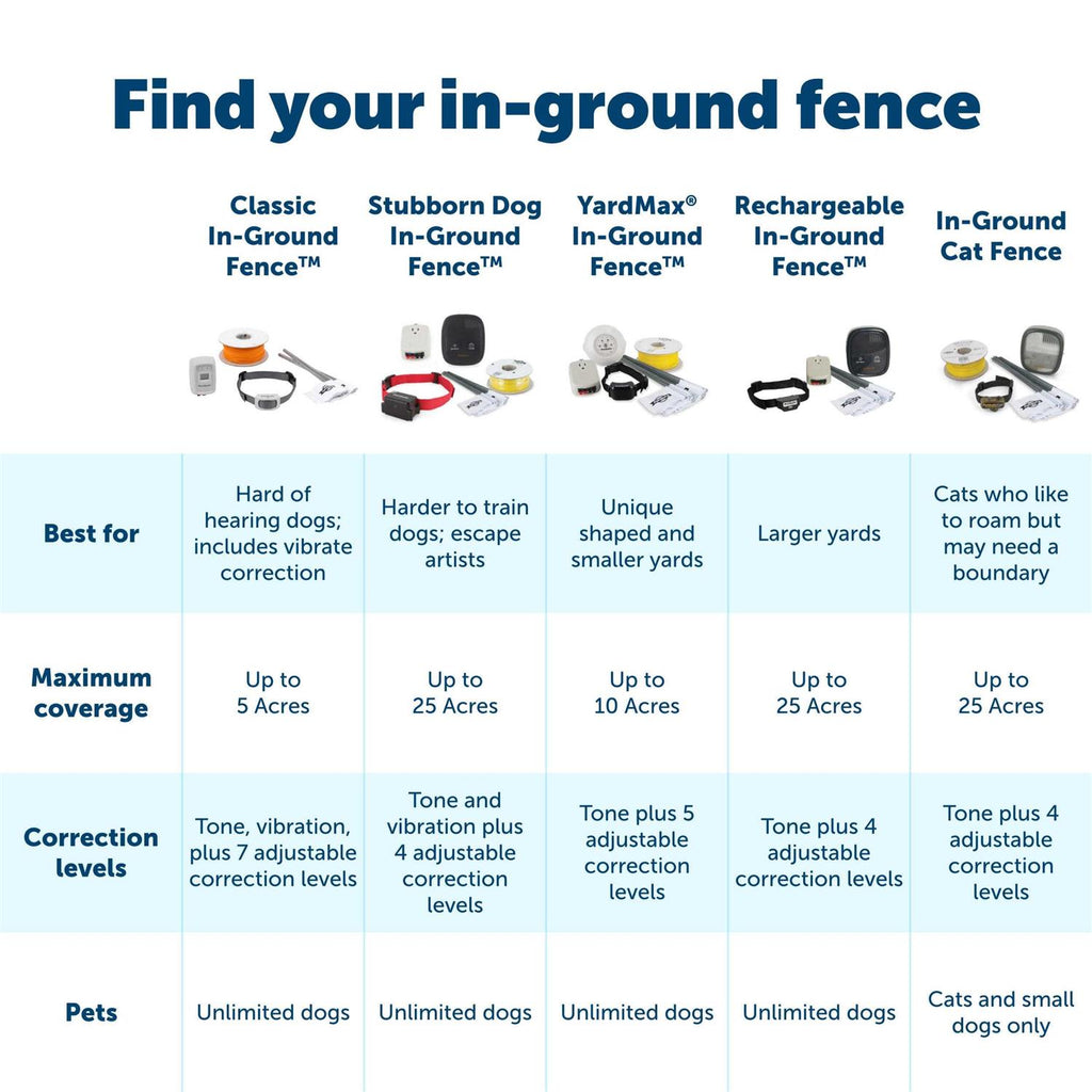In-Ground Fence V8192