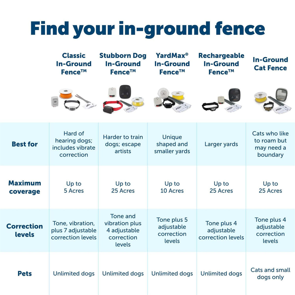 In-Ground Fence V8192