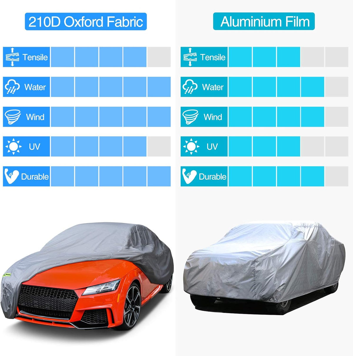 Waterproof Full Car Cover with Door Zipper Lock Straps Storage Bag A102527