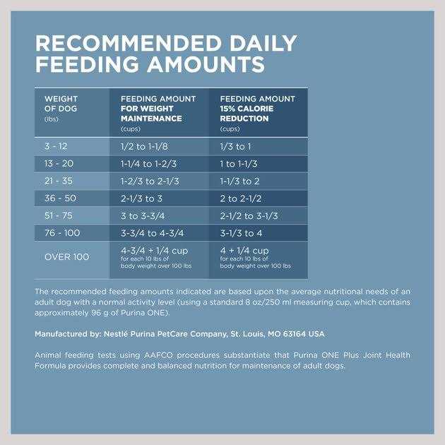 Joint Health Dry Dog Food O769224
