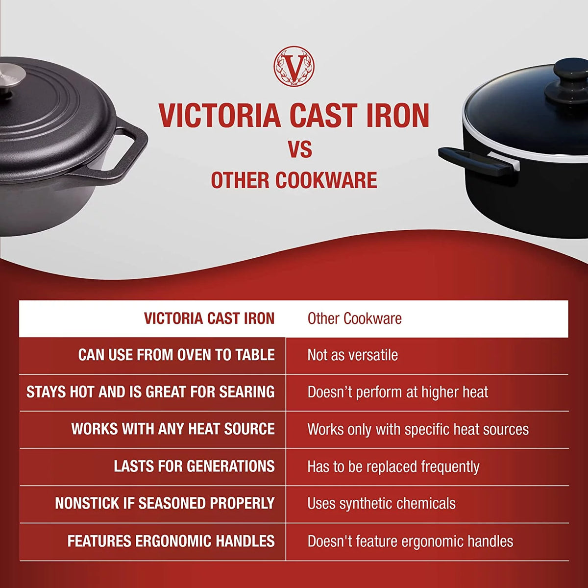 4-Quart Cast Iron Dutch Oven with Lid and Dual Loop Handles T7311