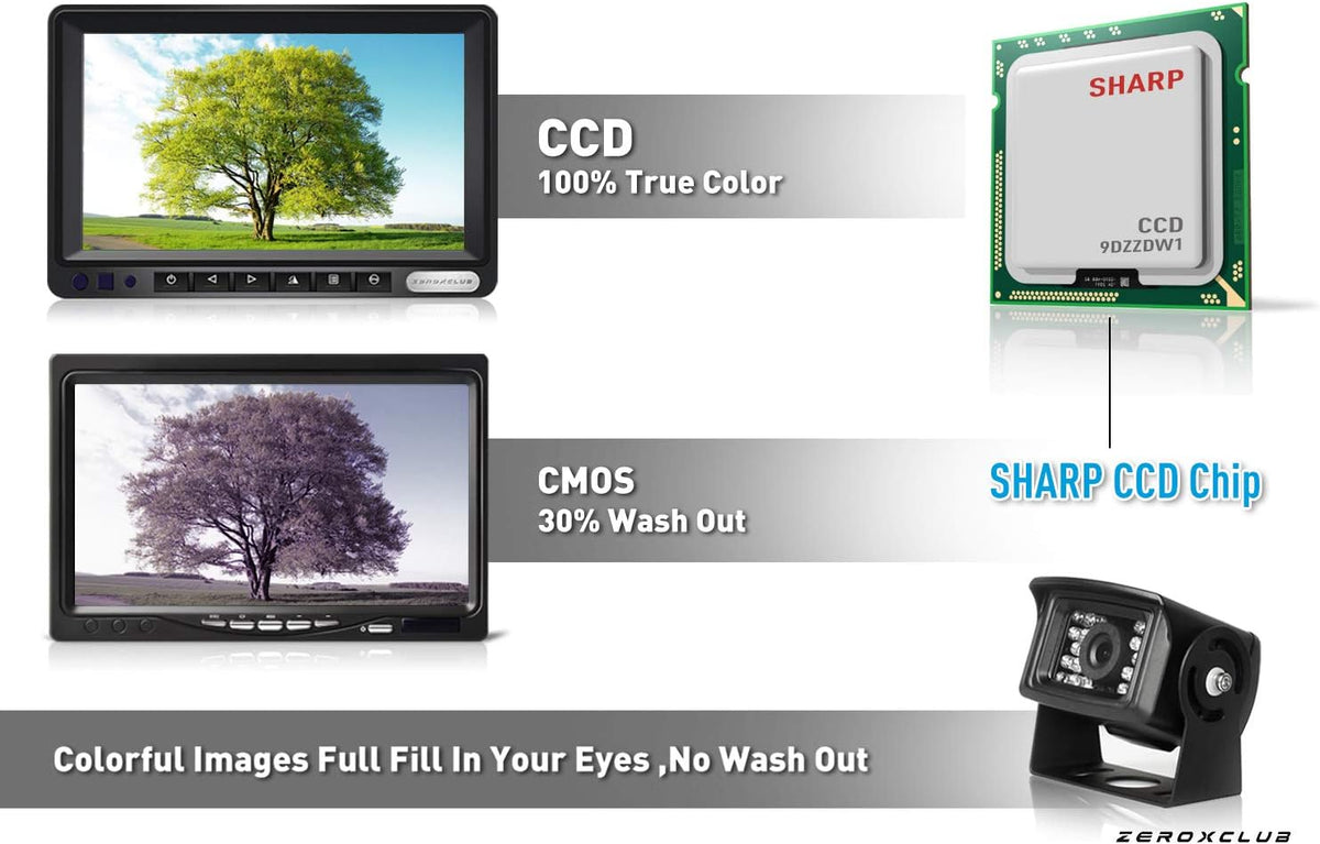 HD Wired Backup Camera System Kit with 7" LCD Monitor M464