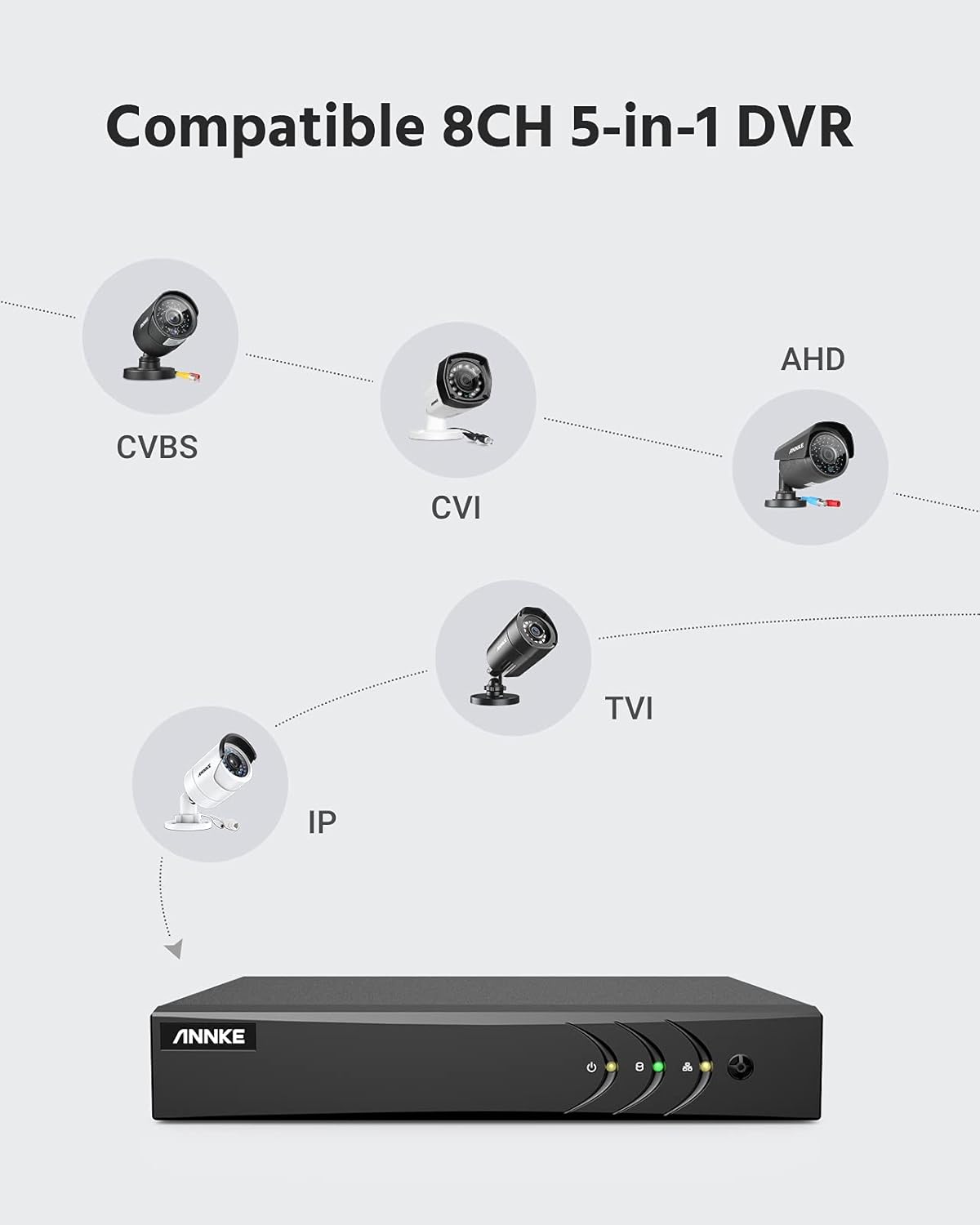 5MP Wired Security Camera System, 8CH DVR with 1 TB Hard Drive and 4 1080p Weatherproof Bullet Cameras Y86220