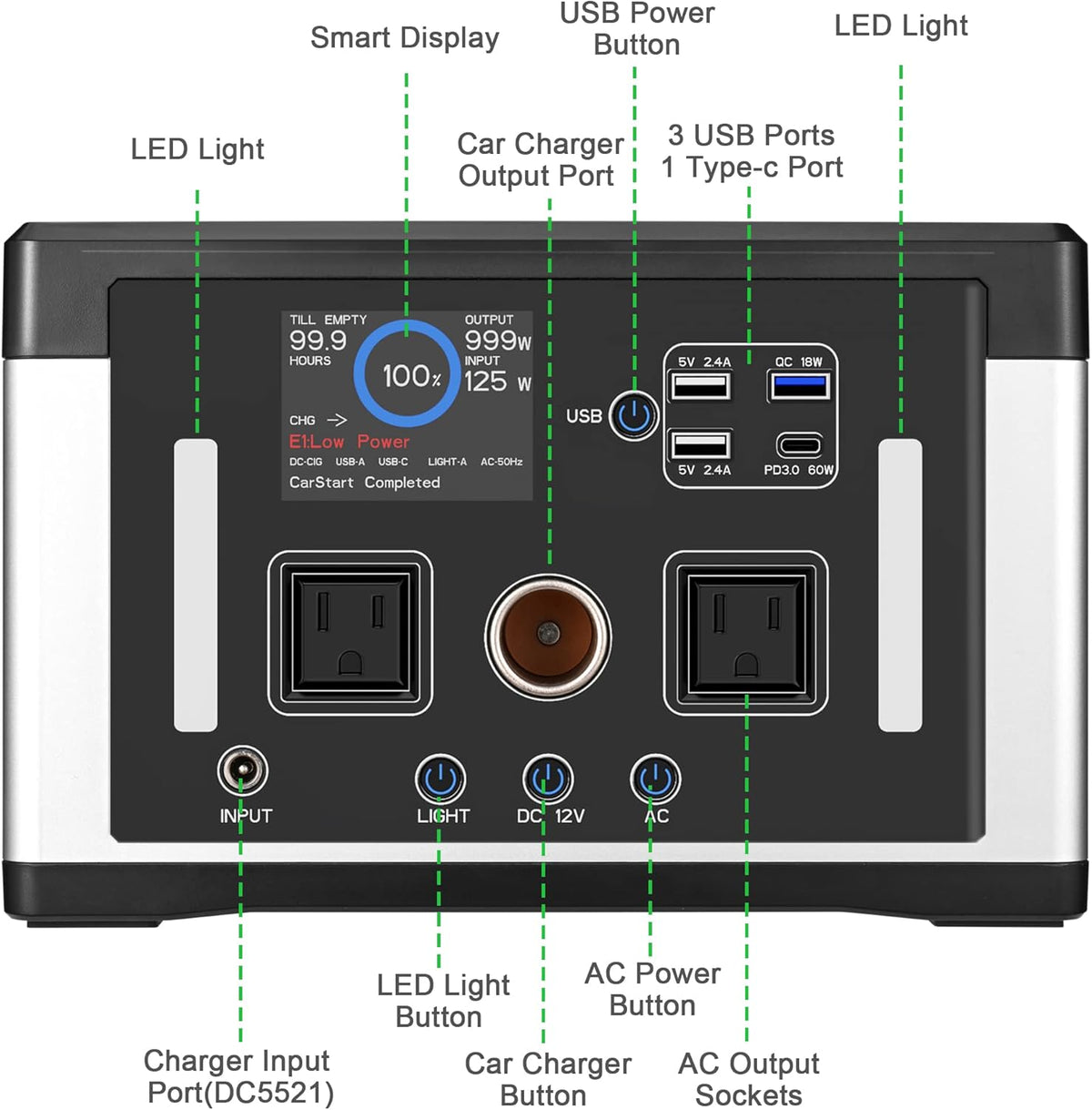 Portable Power Station, 240Wh LiFePO4 Battery, 200W Pure Sine Wave AC Outlet D73046