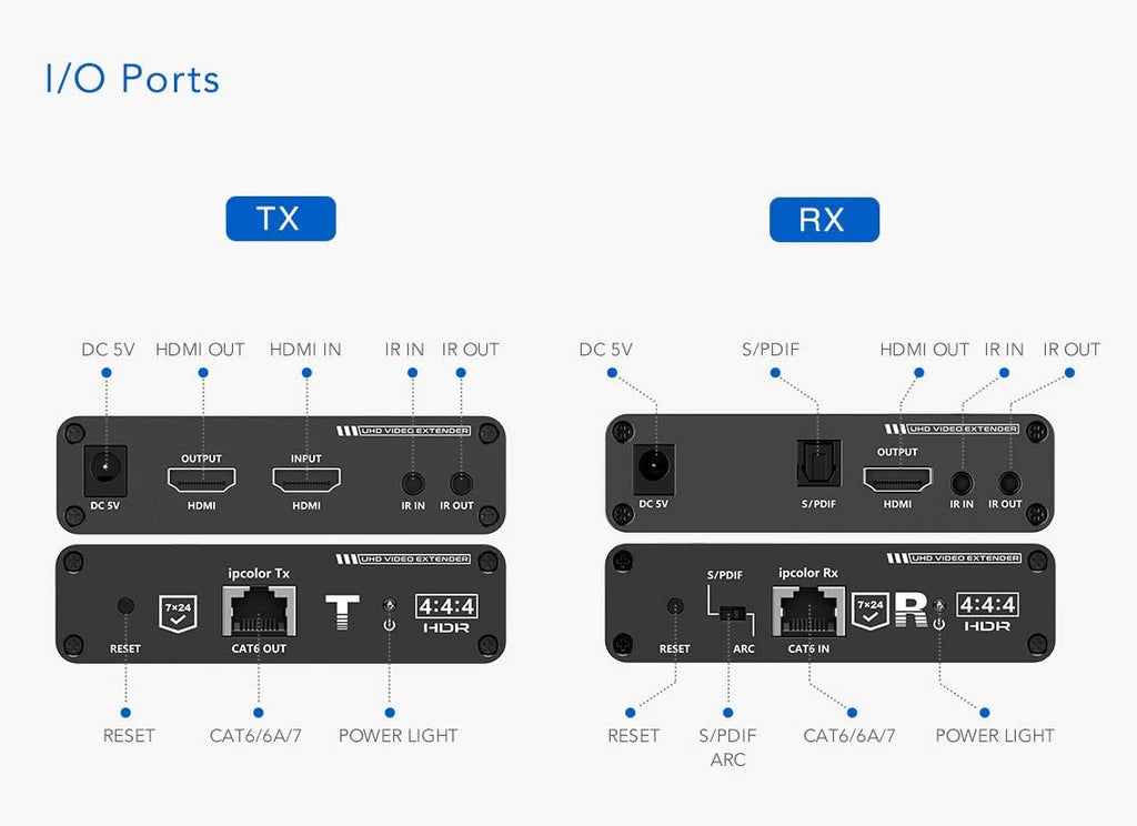 4K@60Hz HDMI Extender Single Cat6/6A/7 230Ft Transmitter and Receiver C989559