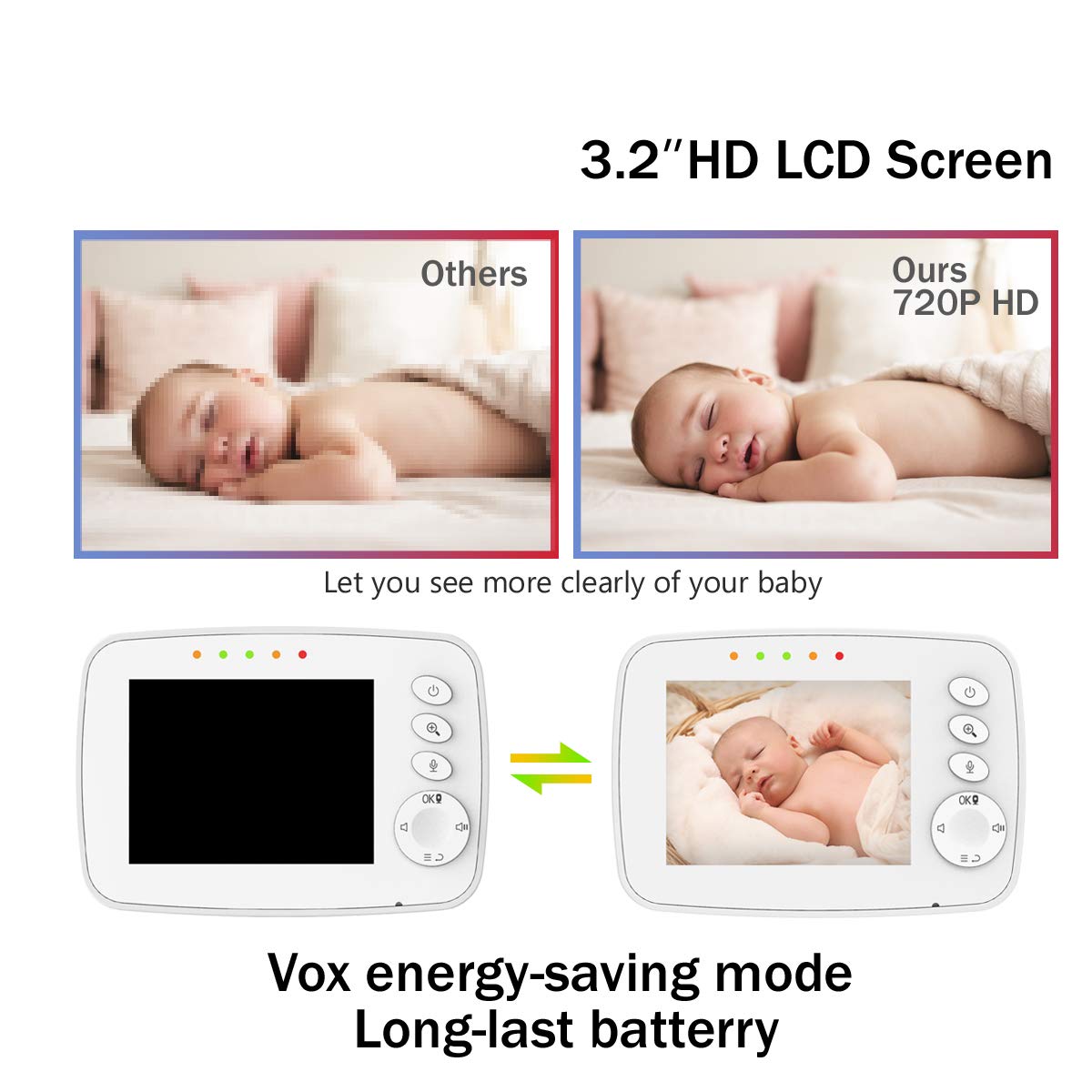 3.2 Video Baby Monitor with Camera, Two-Way Audio, Night Vision L2025