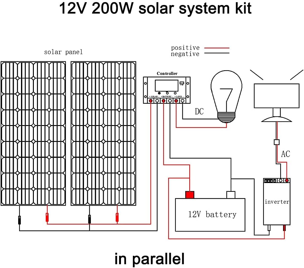 300 Watt 12V Monocrystalline Solar Panel Kit with 30A Charge Controller H550395