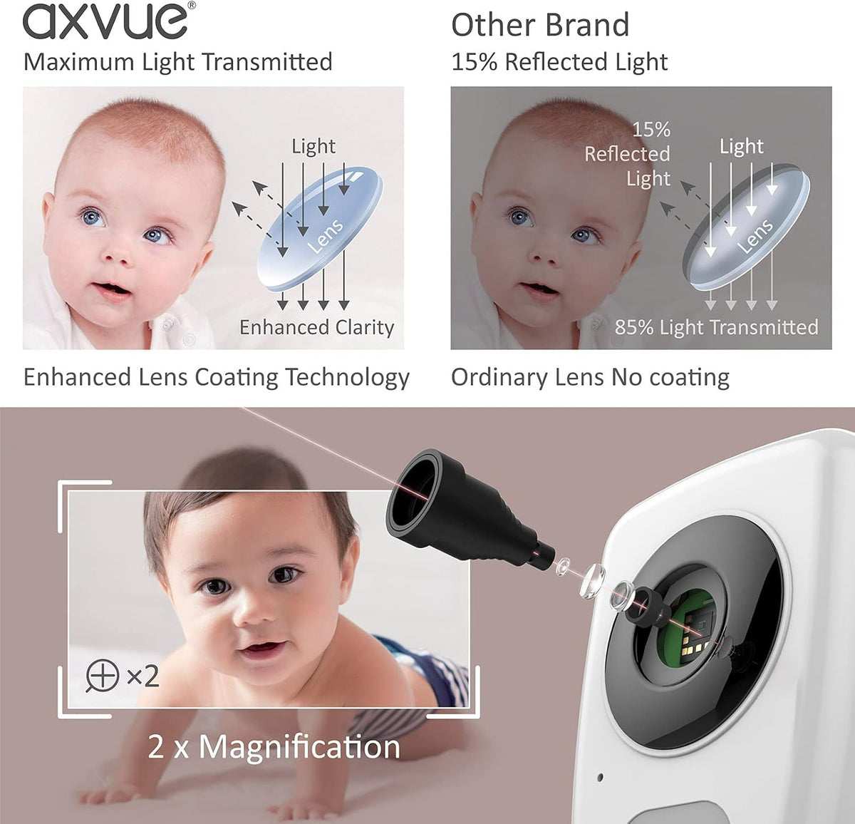Video Baby Monitor 5 High Resolution Screen N684
