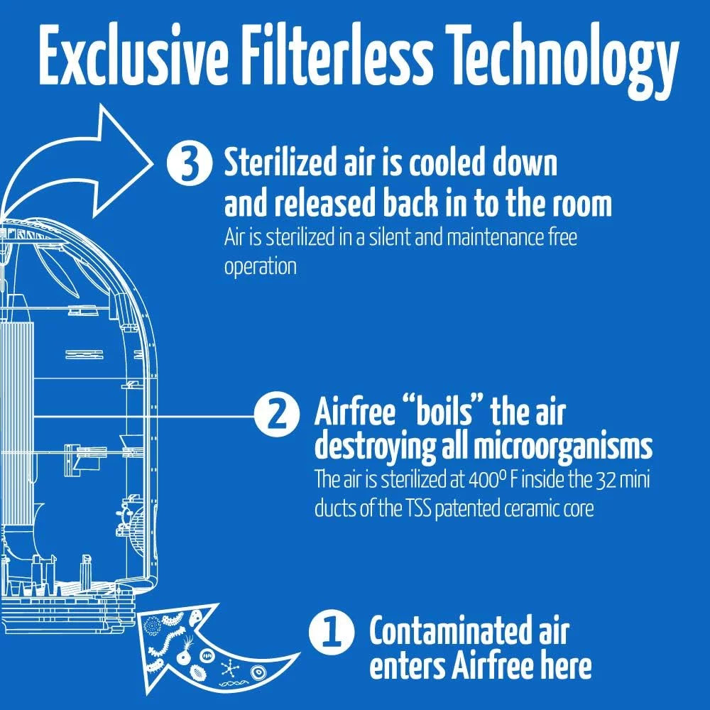 White 450 Sq. ft Air Purifier D429589