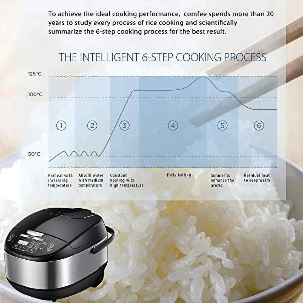 5.2Qt Programmable All-in-1 Multi Cooker F95516