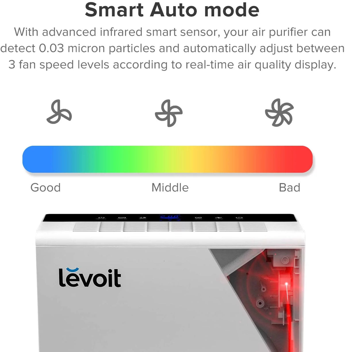 True HEPA Air Purifier with Auto Mode and Timer F186