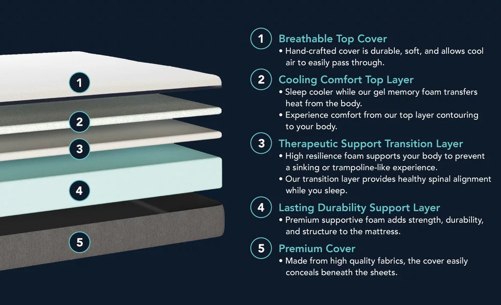 Queen Memory Foam Mattress E5352