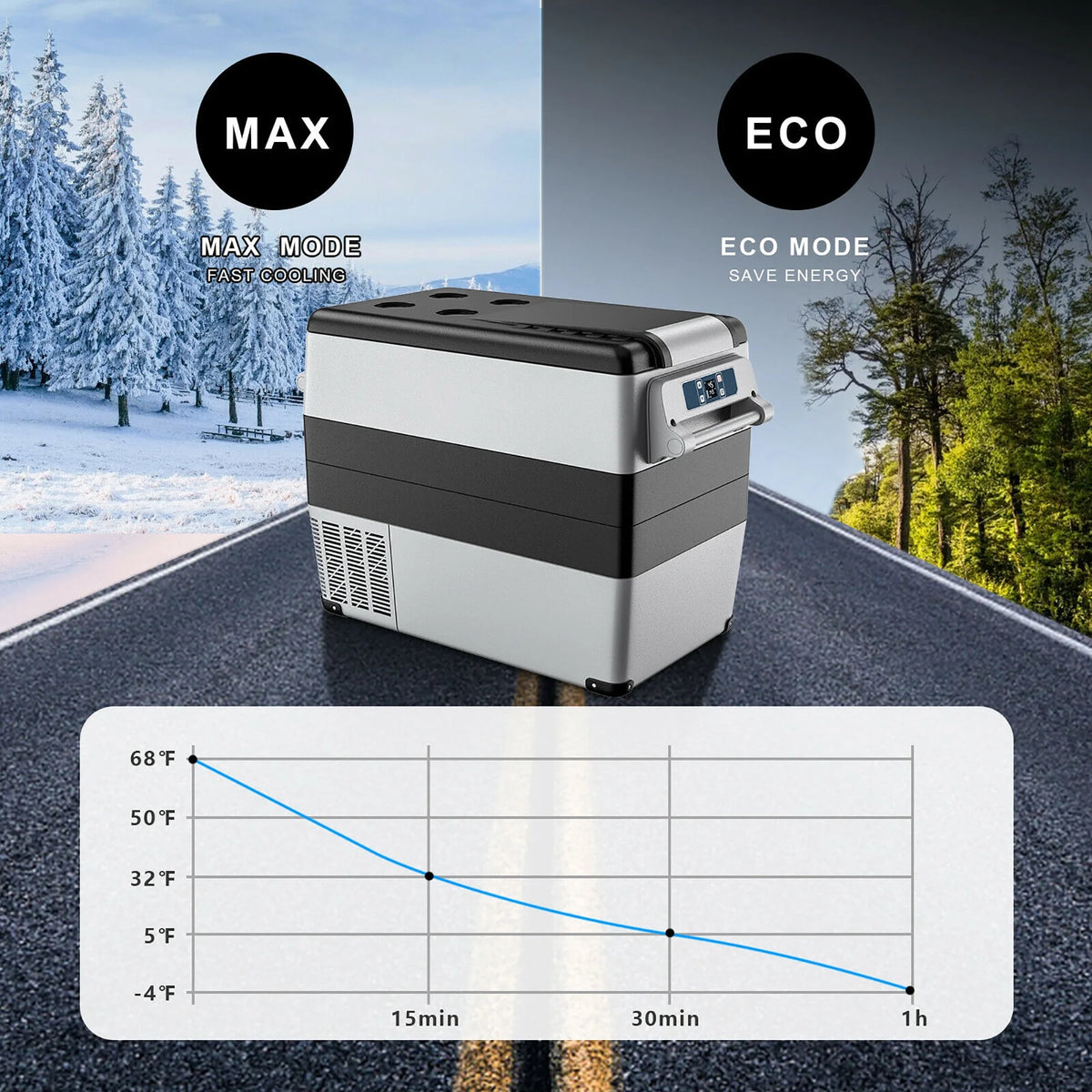 53 Quarts Portable Electric Car Cooler Refrigerator Freezer Compressor Camping A16492