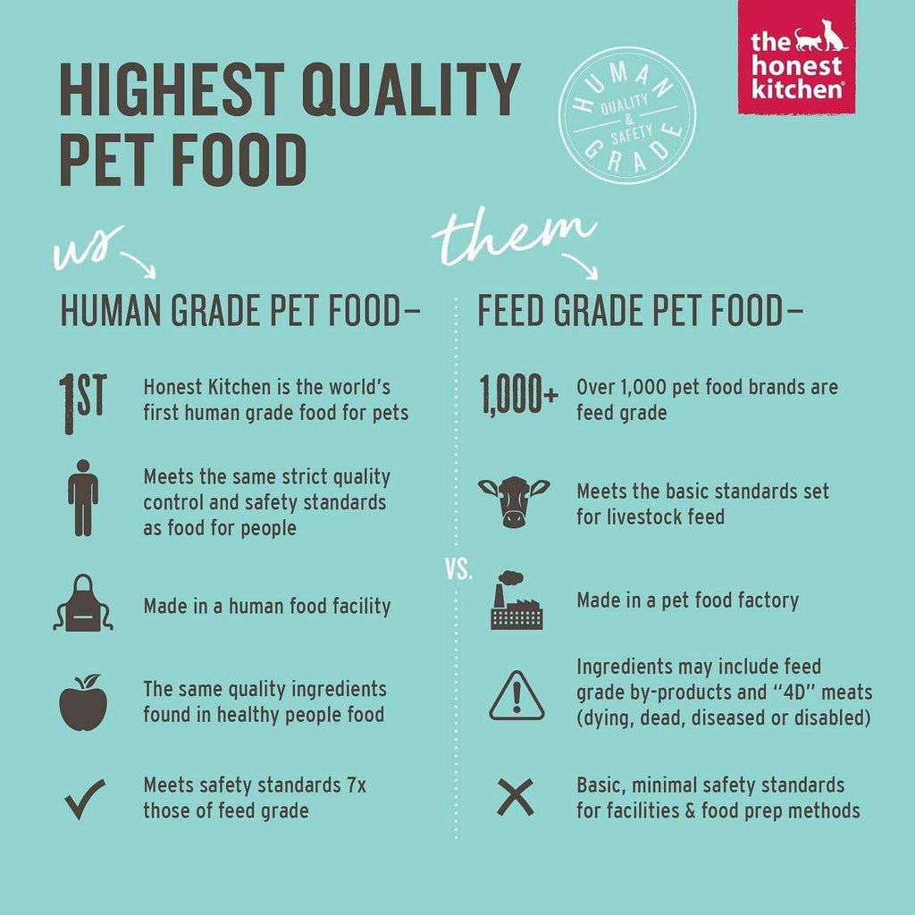 Dehydrated Limited Ingredient Duck Dog Food K40871