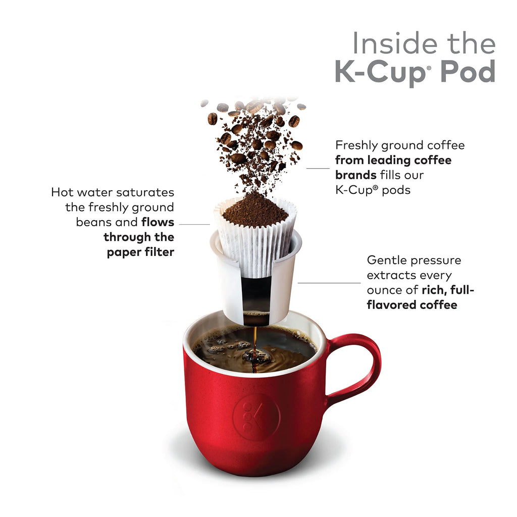 72 Count Dark Roast Coffee K-Cup Pods L1636